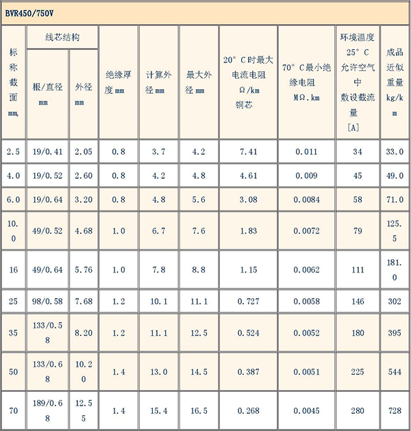 湘江電纜-電纜型號(hào)規(guī)格對(duì)照表大全