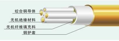 湘江電纜-柔性礦物質(zhì)電纜
